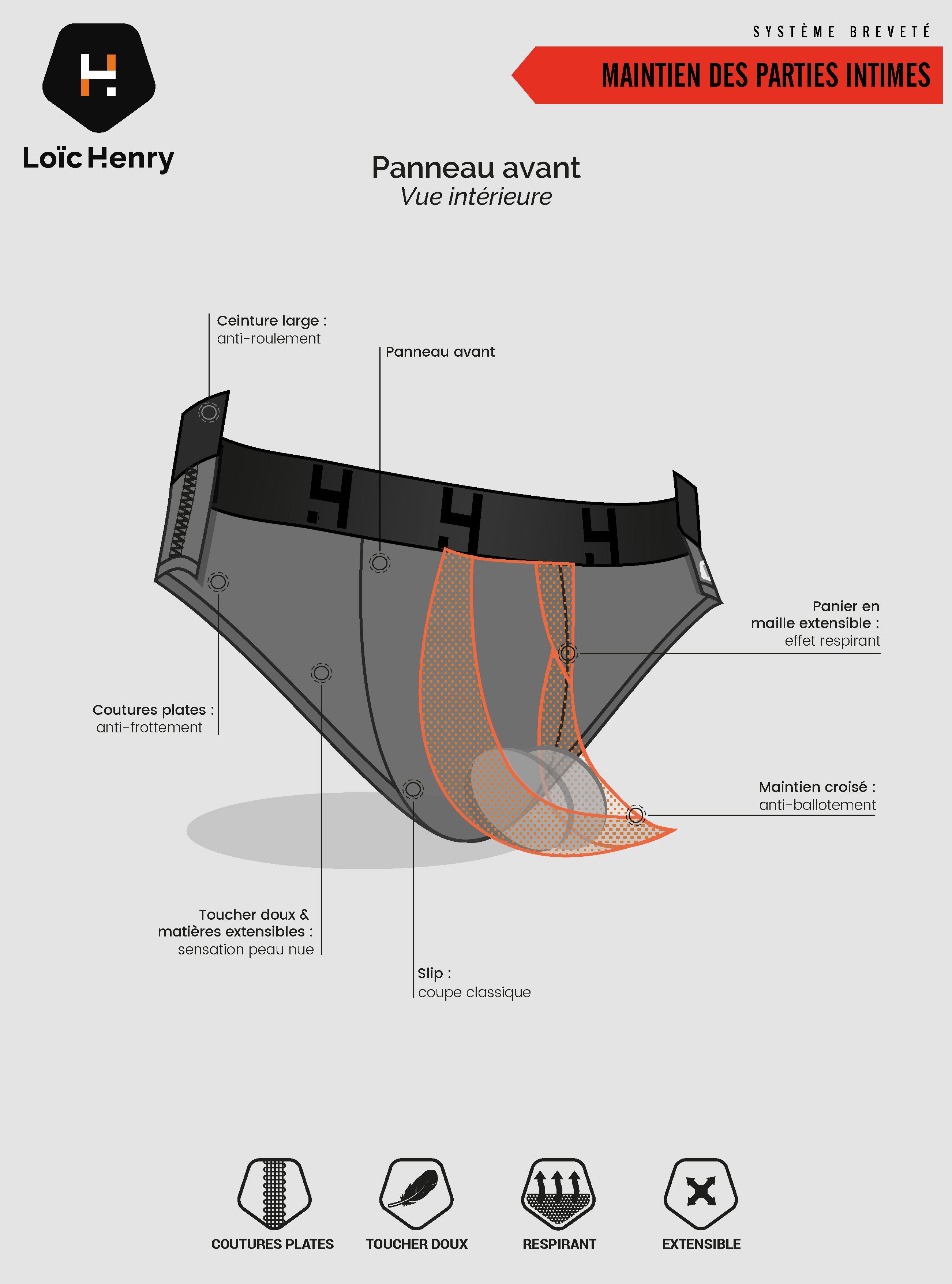 Trio Slip Essential Basics